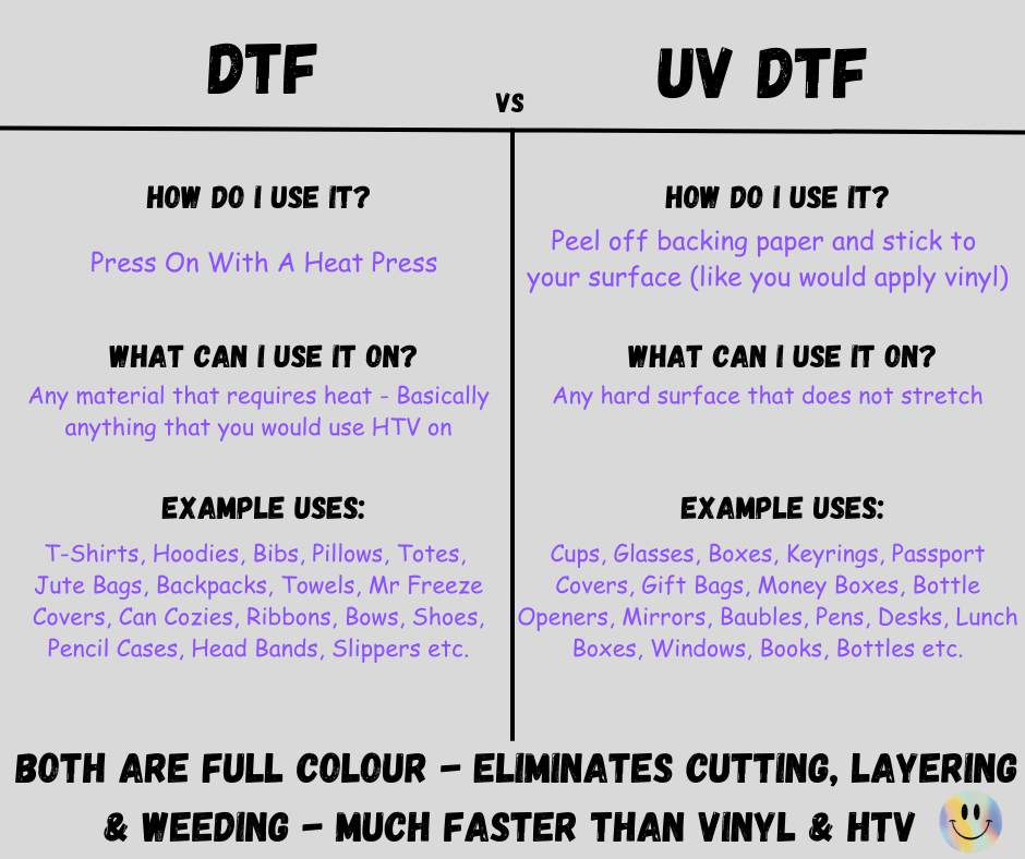 Custom UV DTF Sheet - Manual Builder